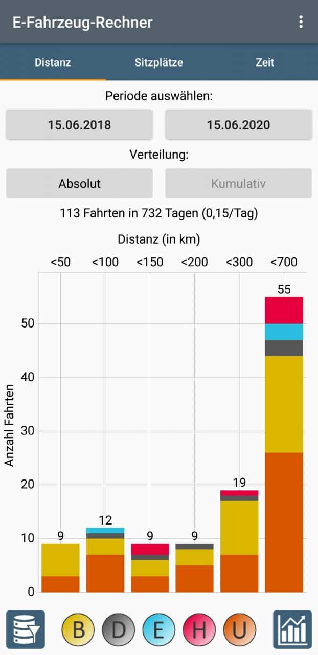 E-Fahrzeug APP